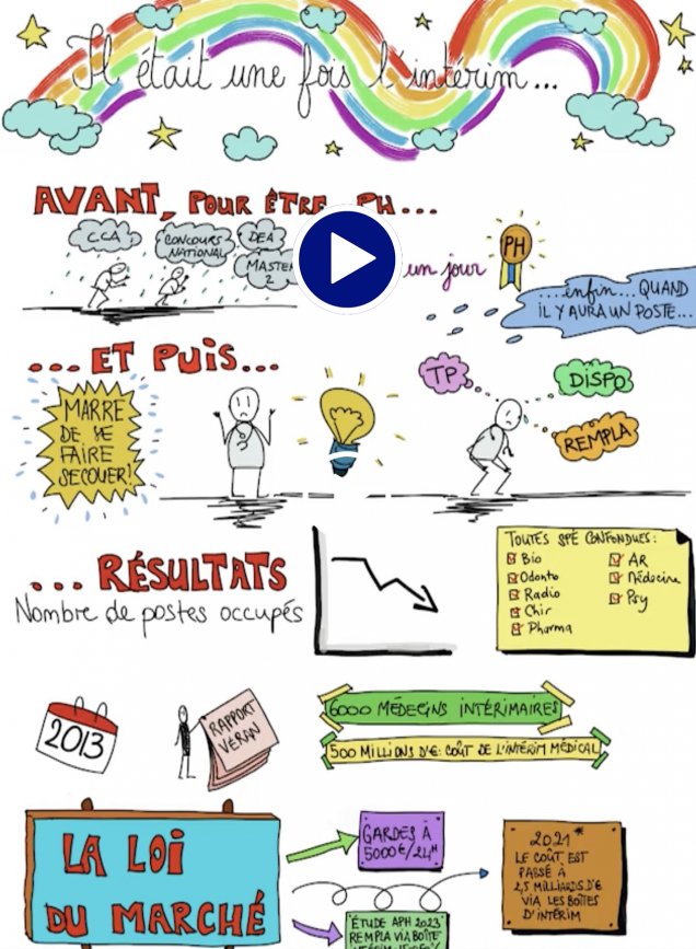 Impossible de lire la video